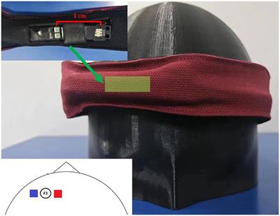 Validating the reproducibility of a low-cost single-channel fNIRS device across hierarchical cognitive tasks